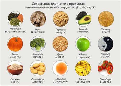 Богатые клетчаткой продукты