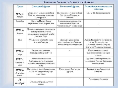 Боевые сражения и союзы