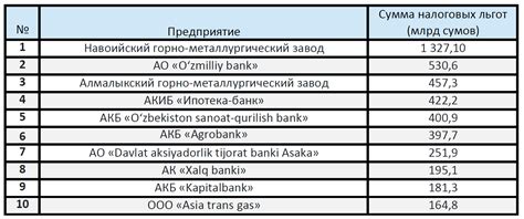 Большие налоговые обязательства