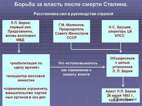 Борьба за власть и объединение сил