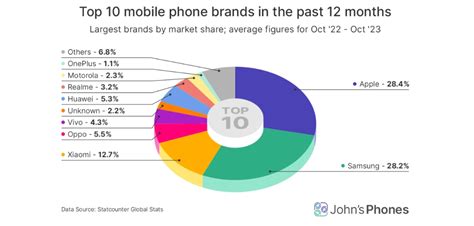 Бразилия: производство iPhone на Южной Америке