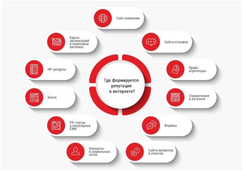 Бренд и репутация производителя