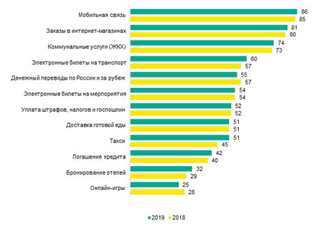 Бронирование такси и отелей