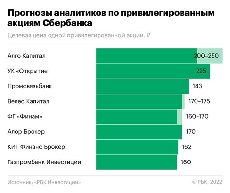 Будущее Сбербанка: тенденции и прогнозы