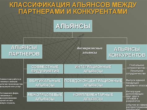 Будущее альянсов между мировыми звездами и политическими структурами