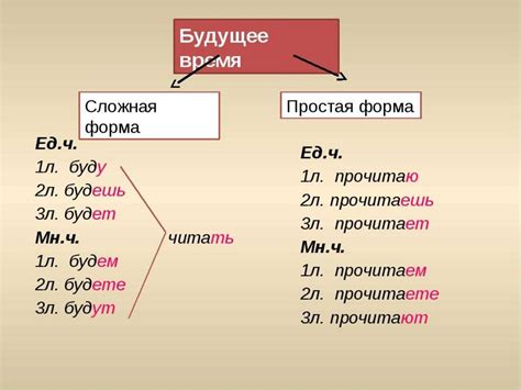 Будущее время глагола "сидеть"