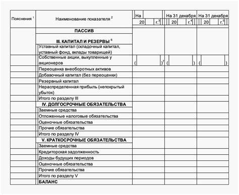 Бухгалтерский баланс: основные принципы составления