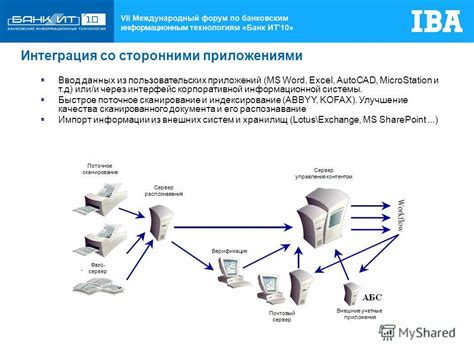 Быстрое ввод данных