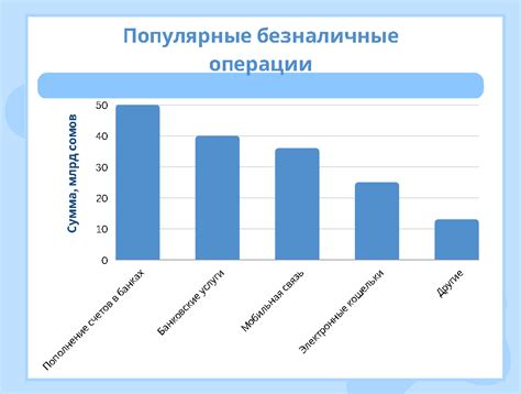 Быстрые и безналичные операции