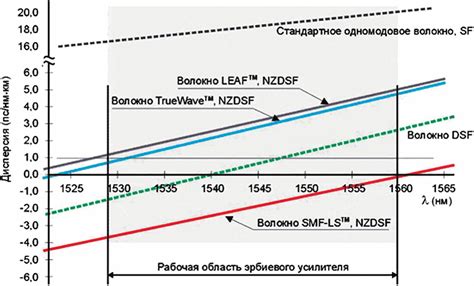 Быстрые методы уменьшения