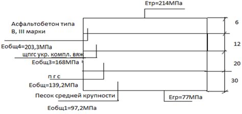 Быстрый рост интенсивности