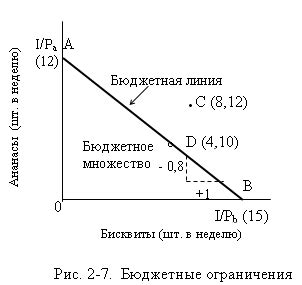 Бюджетные ограничения канала