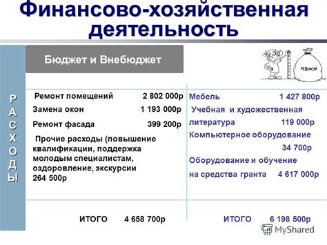 Бюджет и внебюджет: основные различия