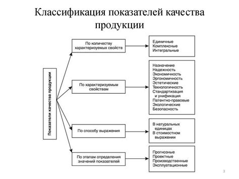 Бюджет и качество товара