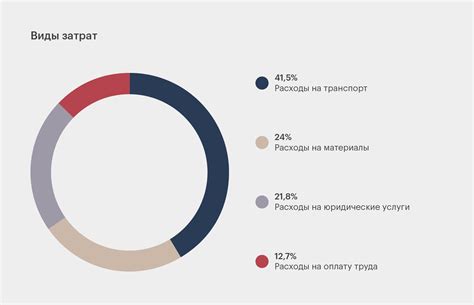 Бюджет на оформление