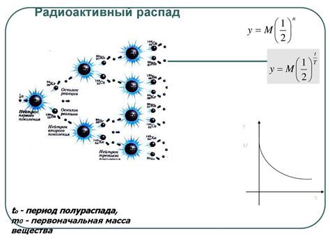 Важное применение стабилизатора