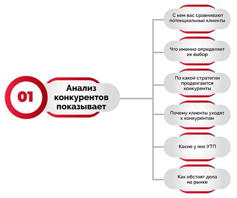 Важность анализа конкурентов и рыночной ситуации