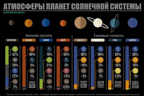 Важность анализа планет