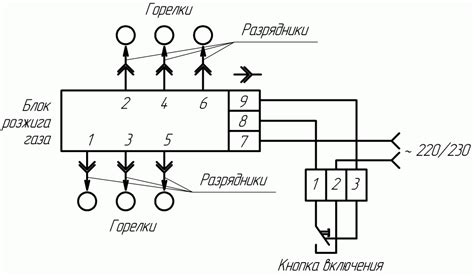 Важность блока розжига