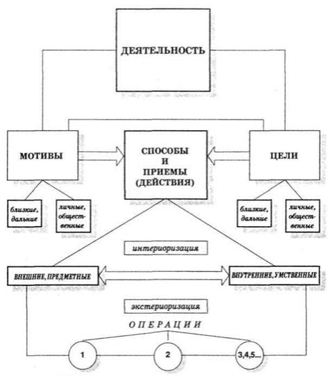 Важность взаимности и понимания