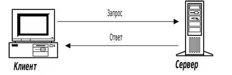 Важность времени операции