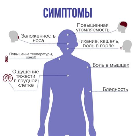 Важность временности симптомов