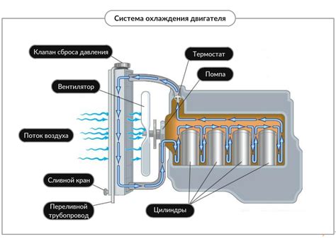 Важность газа для двигателя