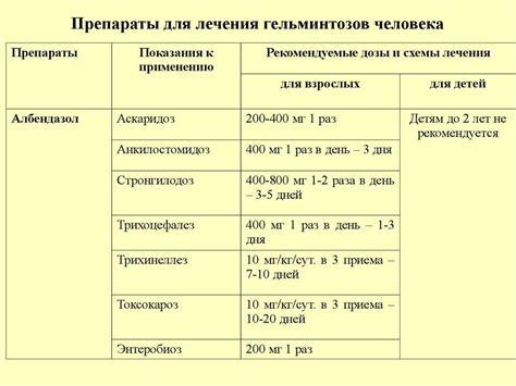 Важность диагностики токсокароза у детей