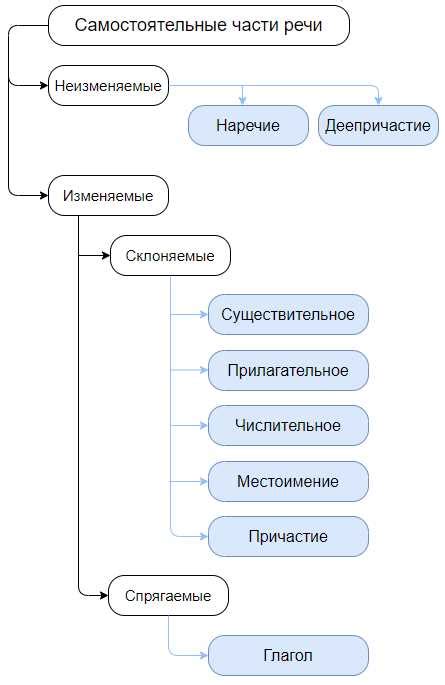 Важность знания русского языка