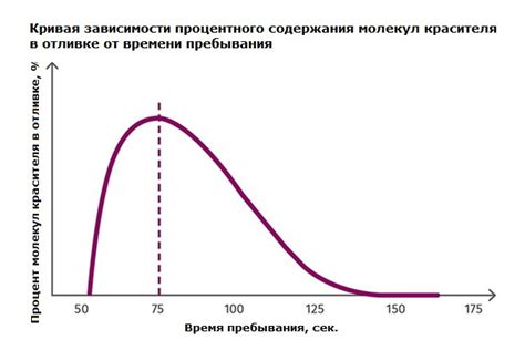 Важность измерений