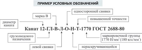 Важность и значимость маркировки