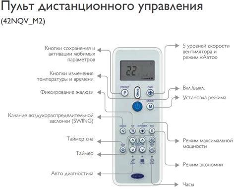 Важность и основные функции кнопки aux на пульте кондиционера