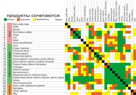 Важность качественных продуктов для здоровья