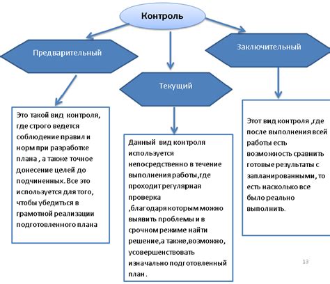 Важность контроля