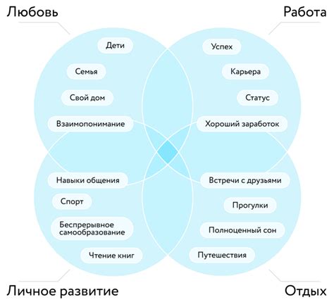 Важность культурных ценностей в личной жизни