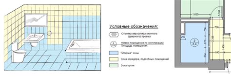 Важность мокрой точки