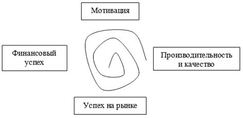 Важность мотивации в отношениях в контексте физического состояния