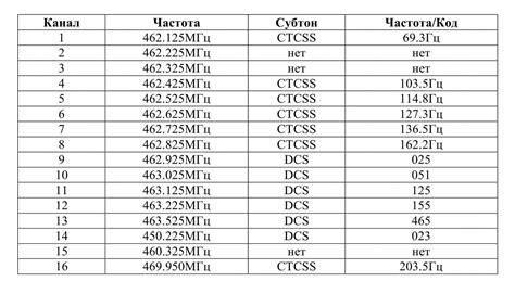 Важность настройки частот