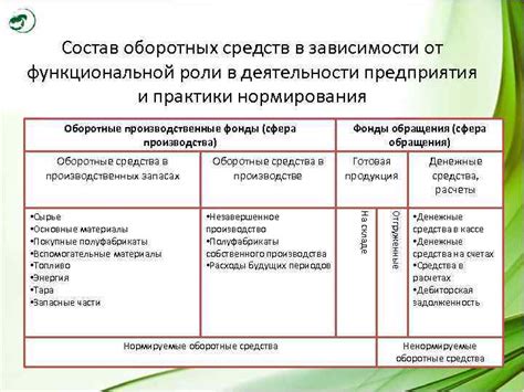 Важность оборотных средств в деятельности предприятия