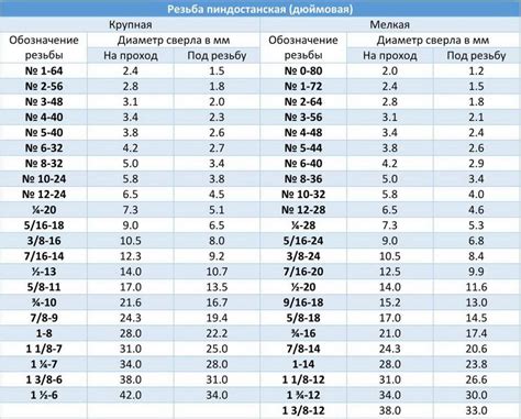 Важность определения правильного диаметра