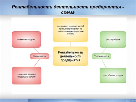 Важность показателя