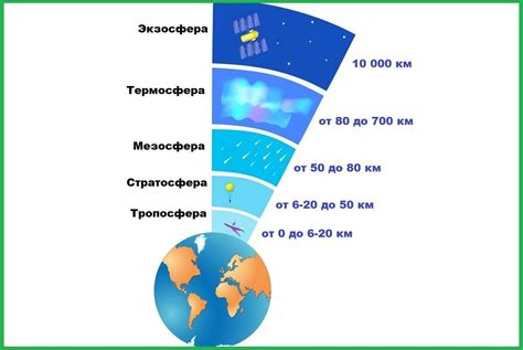 Важность понимания изменений в атмосфере