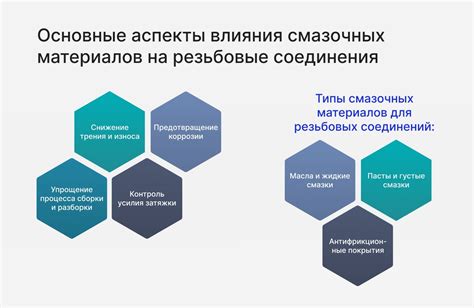 Важность правильного соединения