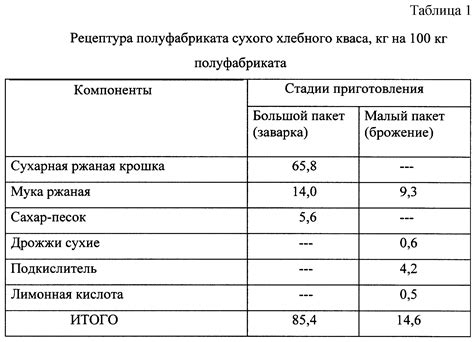 Важность правильного соотношения сахара и дрожжей