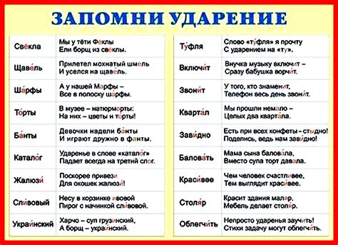 Важность правильного ударения в русском языке