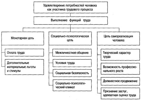 Важность правильного управления