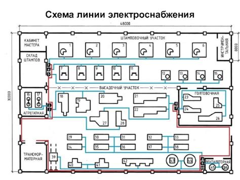 Важность правильной эксплуатации и обслуживания систем электроснабжения