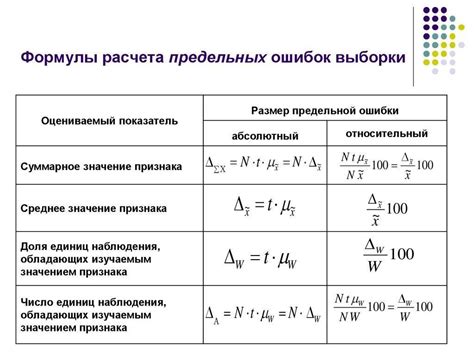 Важность правильных данных