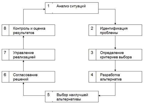 Важность принятия решения