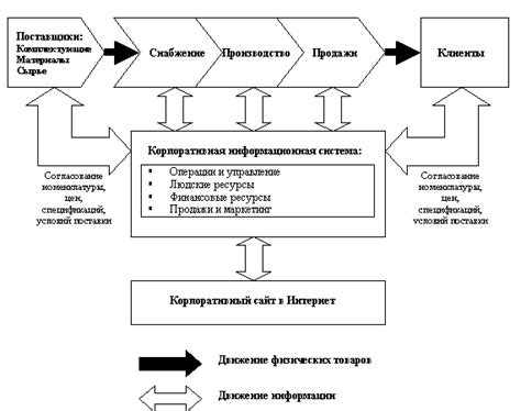 Важность профессионализма брокера